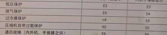 井陉矿空调电话在哪里找